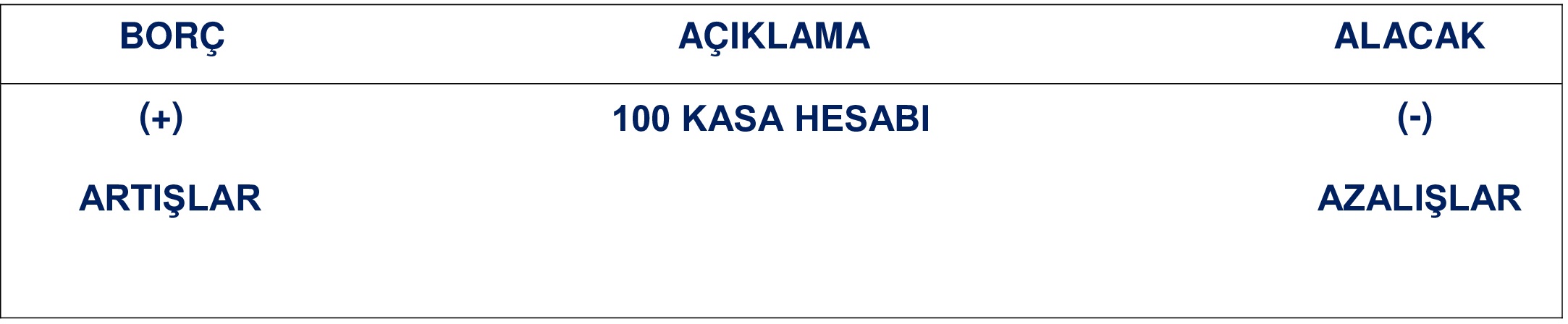 100 Kasa Hesabı, Kasa Hesabının İşleyişi